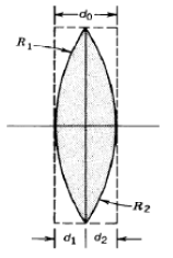 2129_double convex lens.png